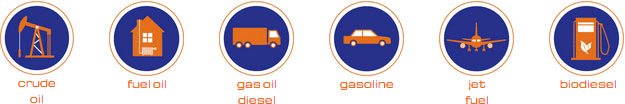 different fuel types